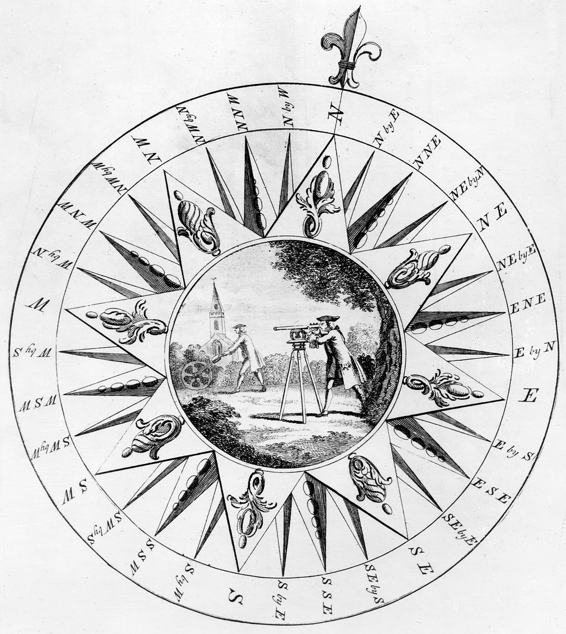Boussole avec une scène de levé - English School