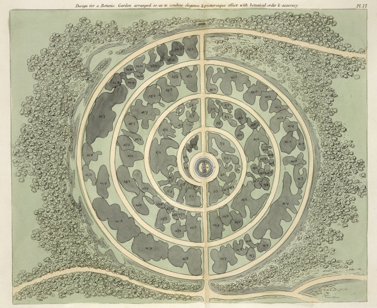 Conception d
