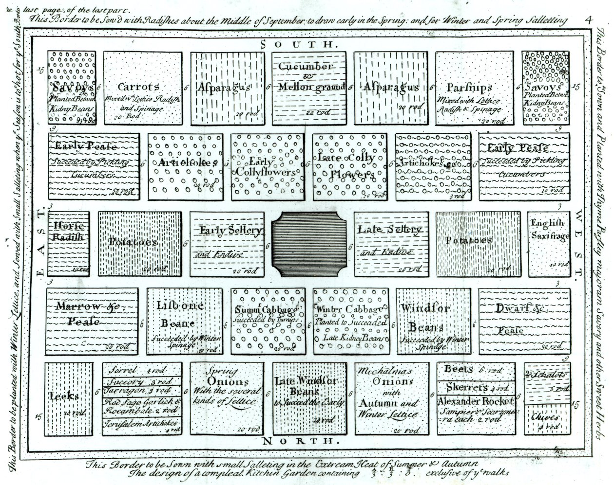 Conception d