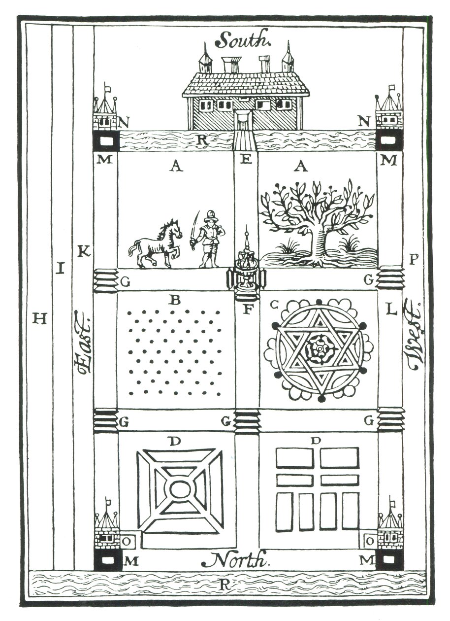 Conceptions pour un jardin sectionné, de The New Orchard Garden, par William Lawson, publié en 1618 - English School