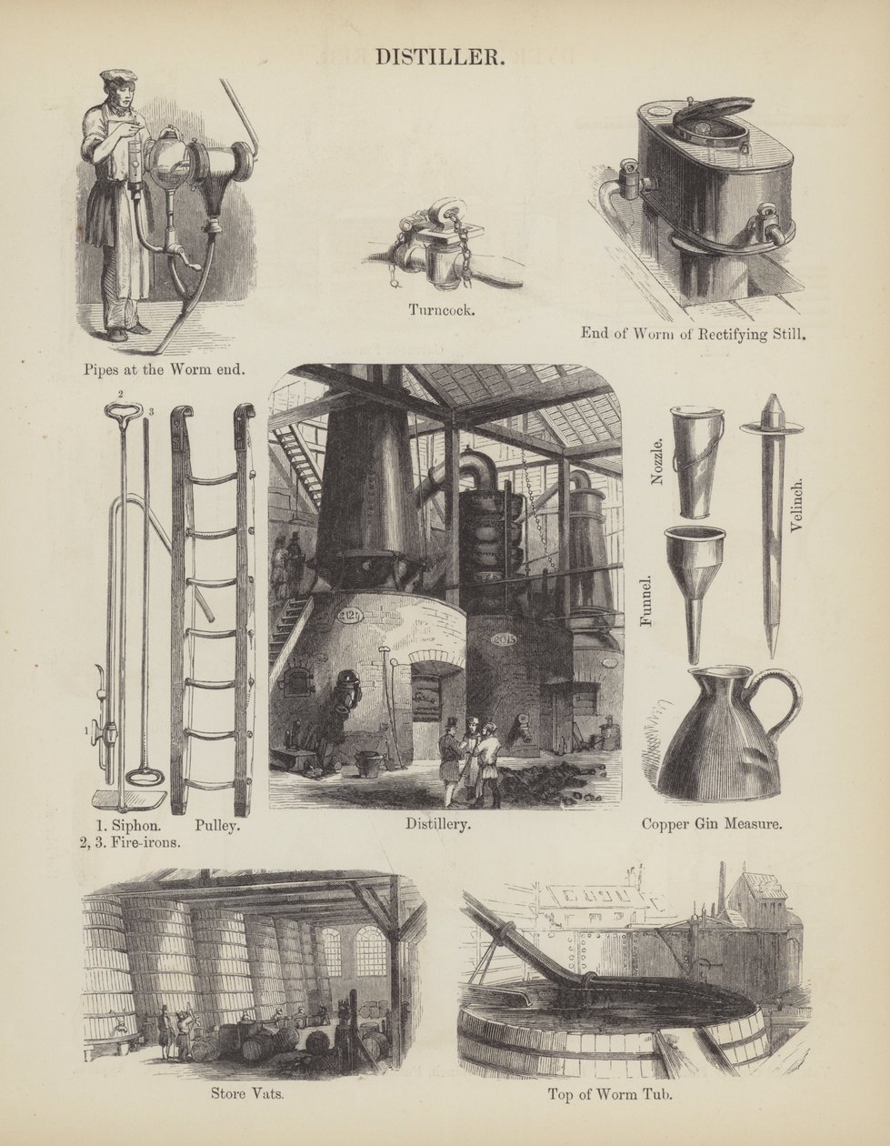 Distillateur (gravure) - English School