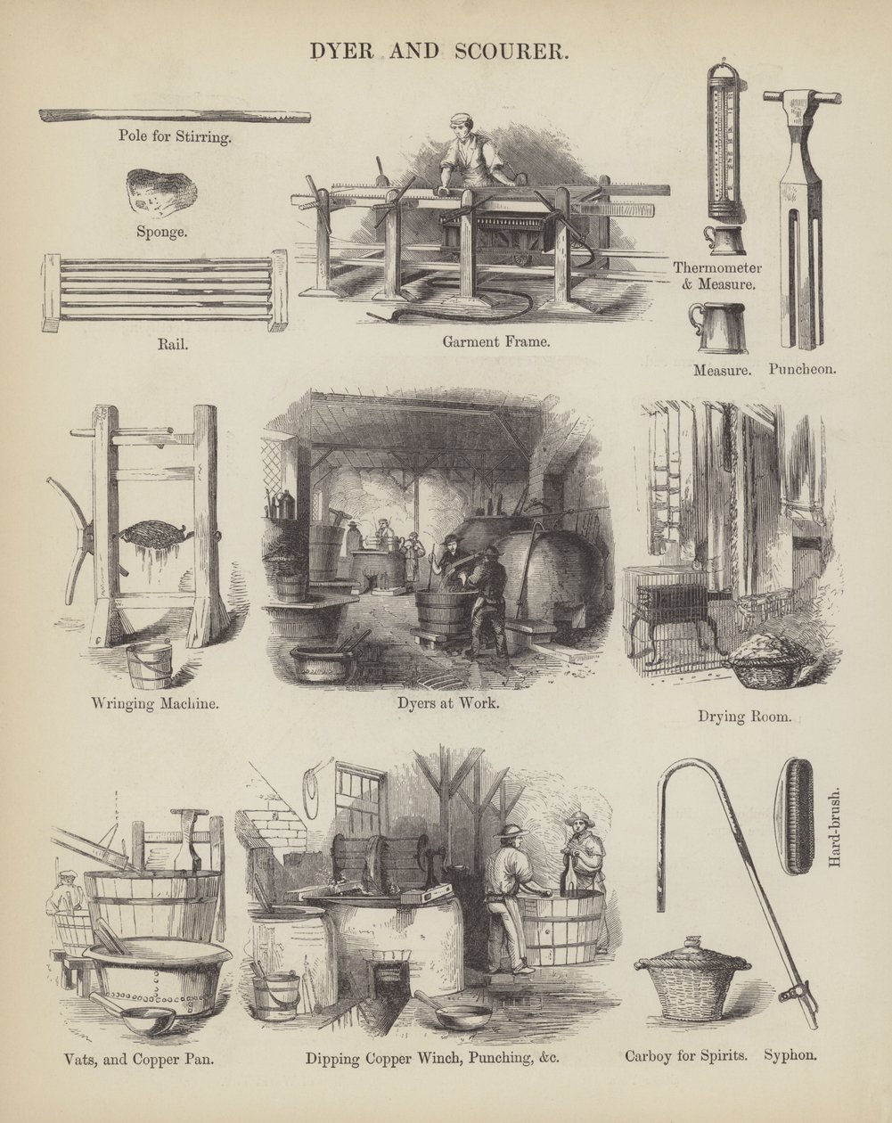 Teinturier et décapeur (gravure) - English School