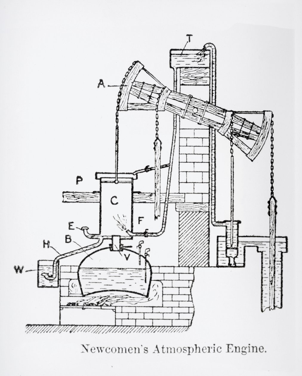 Machine atmosphérique de Newcomen - English School