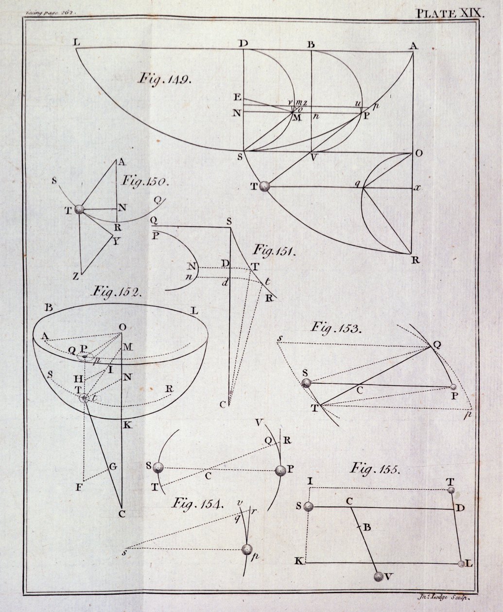 Planche XIX, illustrant la Proposition LXV, Théorème XXV du Volume I des Principes mathématiques de la philosophie naturelle par Sir Isaac Newton (1642-1727) gravée par John Lodge (fl.1782) 1777 - English School