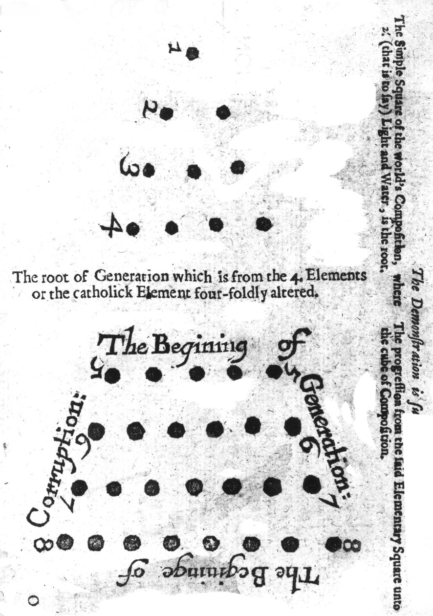 Le début de la génération, de la philosophie mosaïque de Robert Fludd, 1659 - English School