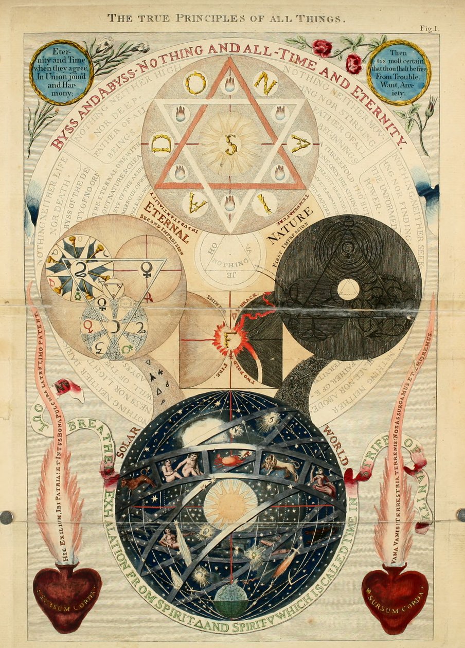 Les vrais principes de toutes choses, fig. 1 de 