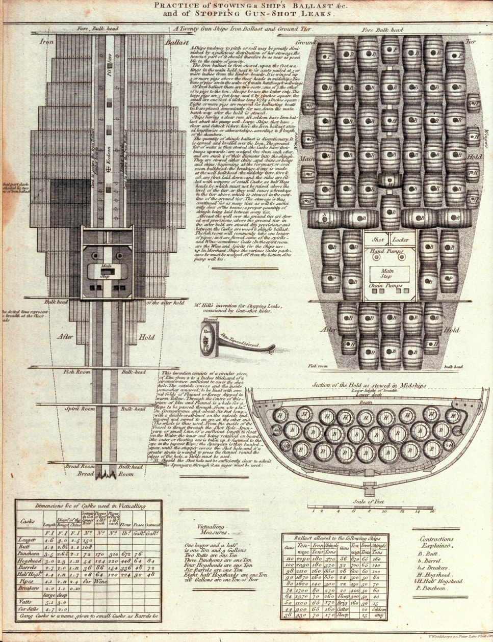 Illustration de la pratique du stockage du lest d