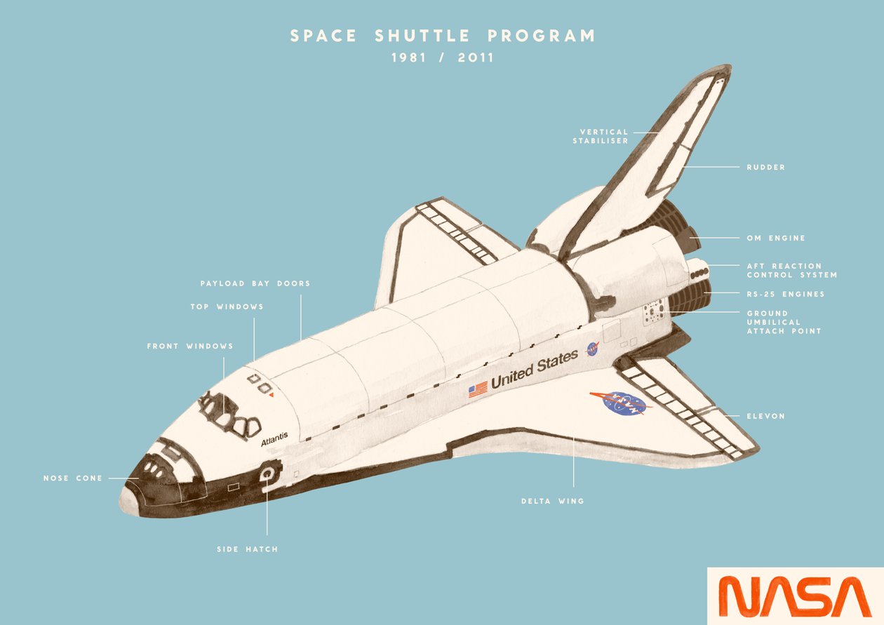 Programme de la Navette Spatiale - Florent Bodart