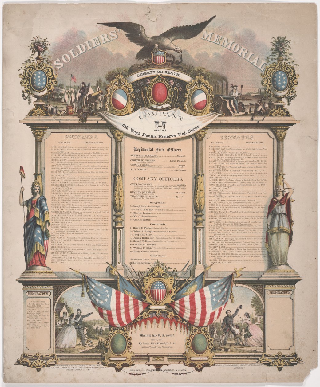 Mémorial des soldats - Forbriger and Co. Ehrgott