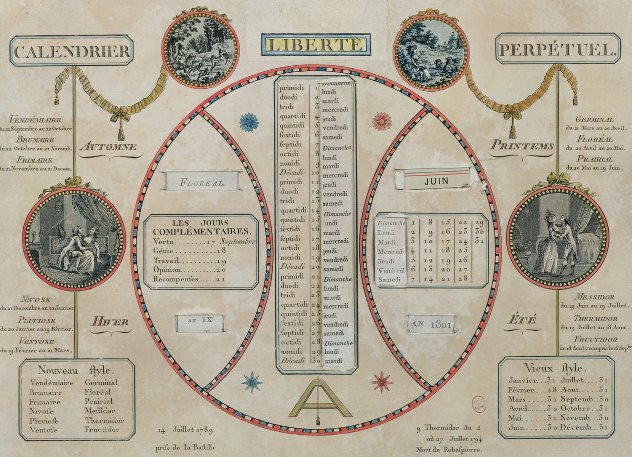 Calendrier républicain perpétuel, juin 1801 - French School