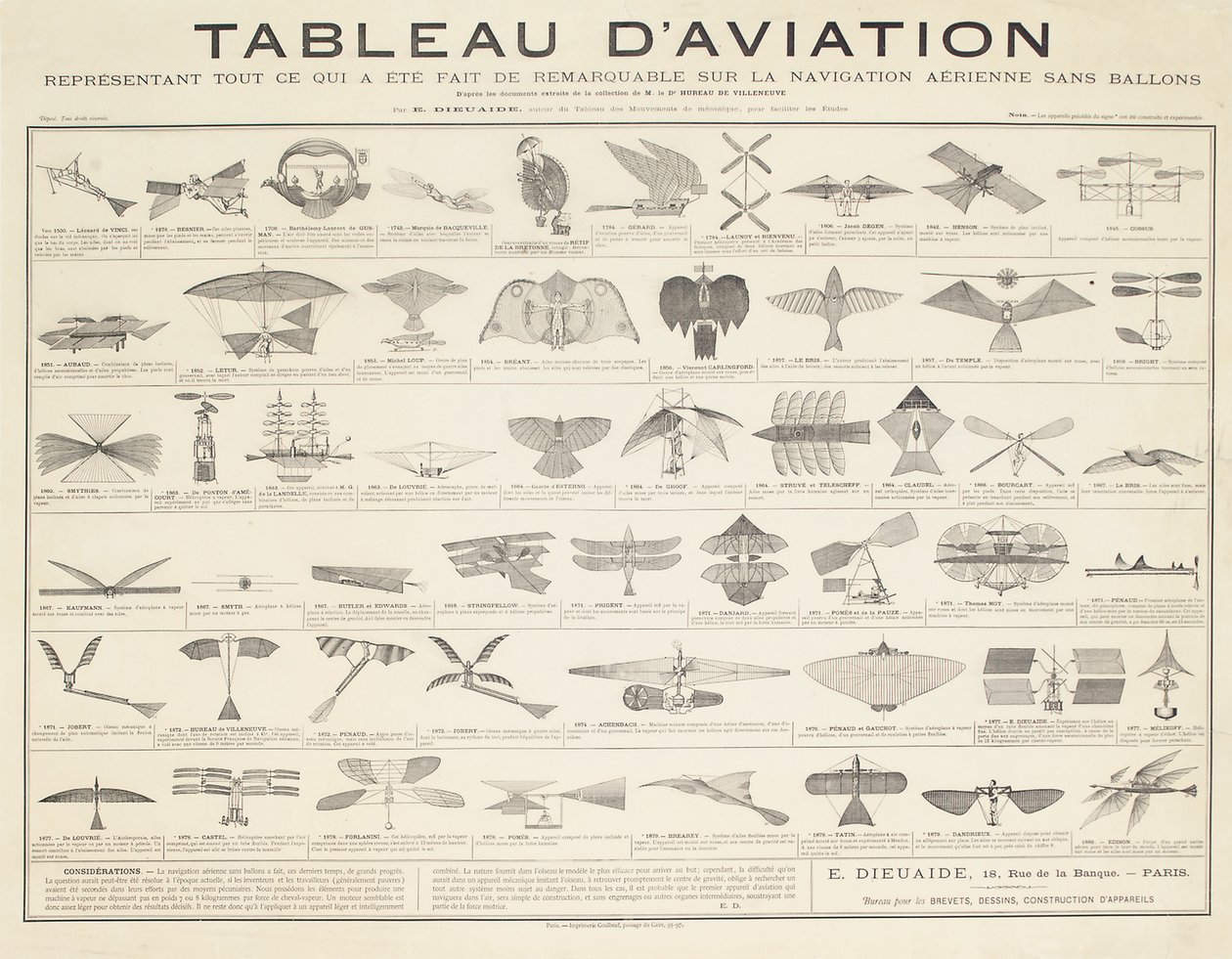 Une table de navigation, vers 1880 - French School