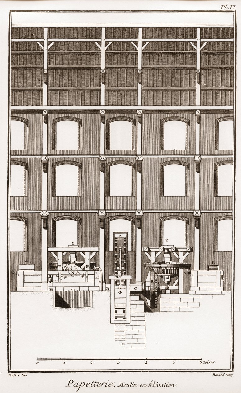 Papeterie : Moulin en élévation - « La Grande Encyclopédie, ou Dictionnaire raisonné des sciences, des arts et des métiers » par Denis Diderot (1713-1784) et Jean d
