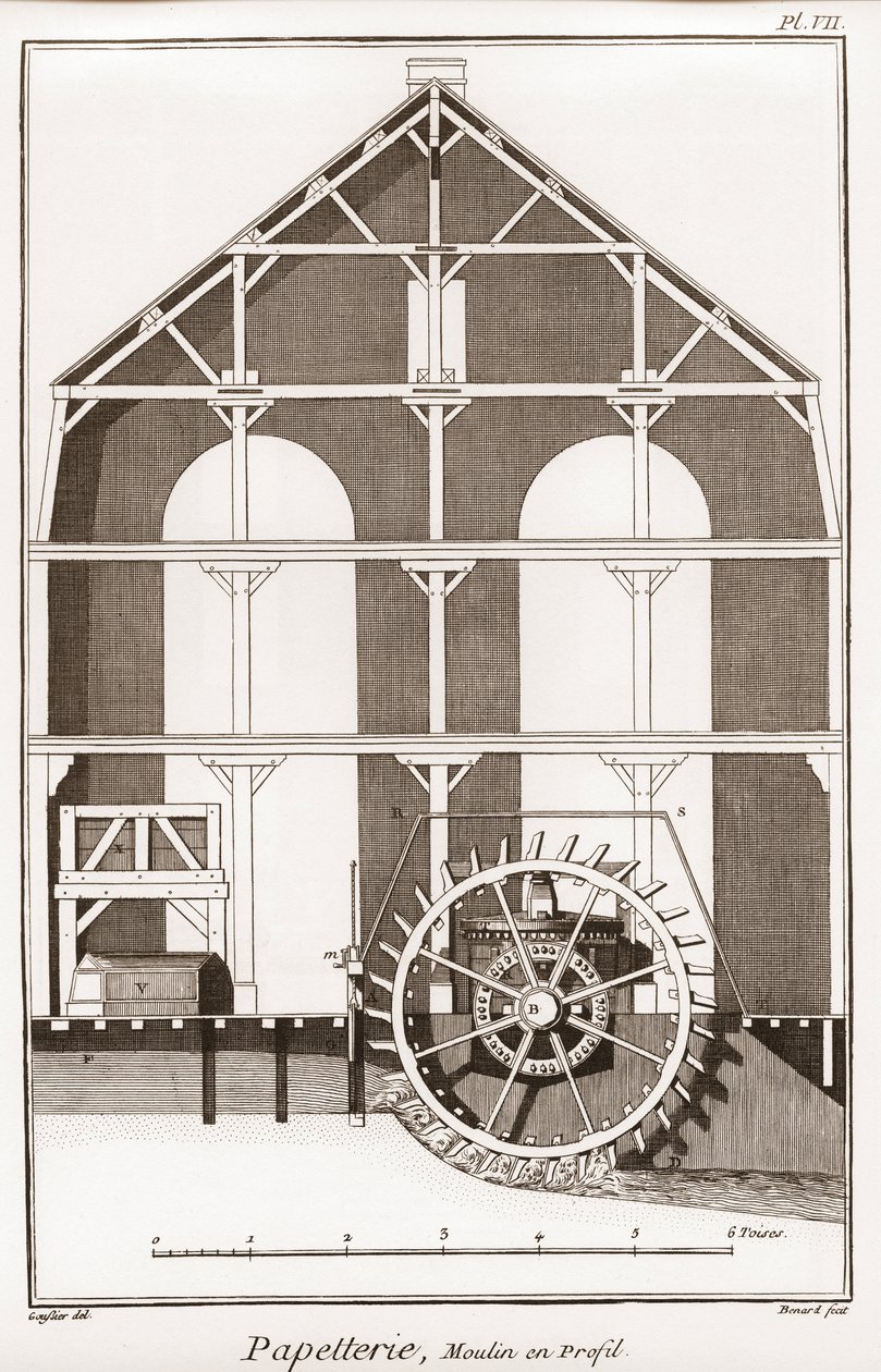 Papeterie : Moulin en profil - « La Grande Encyclopédie, ou Dictionnaire raisonné des sciences, des arts et des métiers » par Denis Diderot (1713-1784) et Jean d
