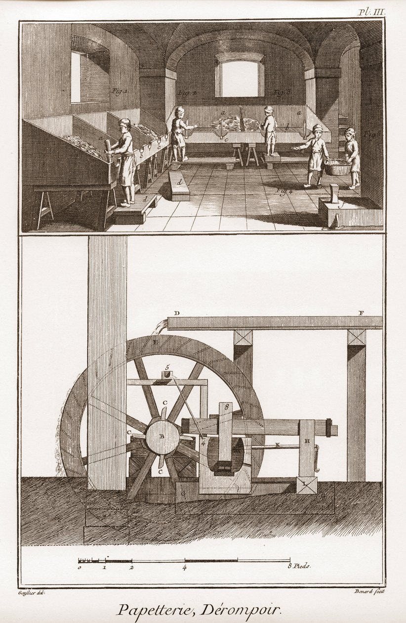 Une papeterie - Papeterie : derompoir - « La Grande Encyclopédie, ou Dictionnaire Raisonné des Sciences, des Arts et des Métiers » par Denis Diderot (1713-1784) et Jean d