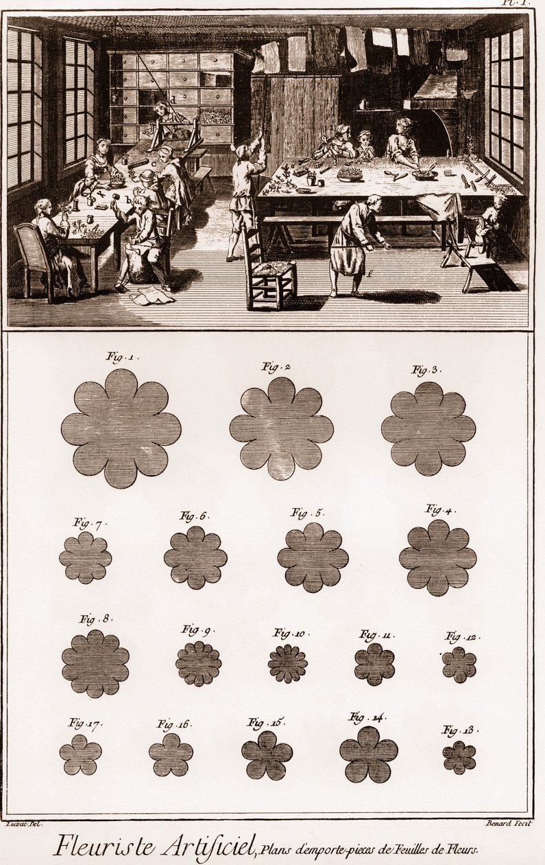 Atelier de fleuriste artificiel : Encyclopédie ou Dictionnaire Raisonné des Sciences, des Arts et des Métiers par Denis Diderot (1713-1784) et Jean d
