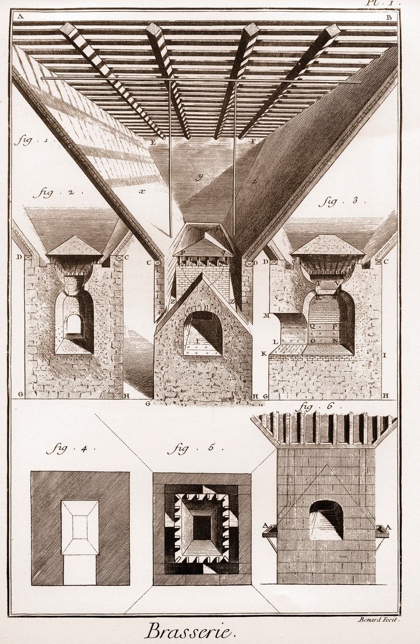 Brasserie - La touraille. A, B, C, D, trémie, sous-verres et autres parties, avec poêle en dessous. 2. Intérieur du four. 3. Découpe du poêle. I G H K L, fig. 1. 2. 3. partie inférieure du four. K L M, bouche. N O, P Q, enclumes. P Q R S, partie du milieu  - French School