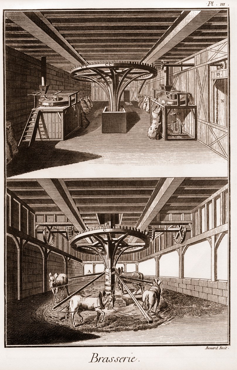 Brasserie - « La Grande Encyclopédie, ou Dictionnaire Raisonné des Sciences, des Arts et des Métiers » par Denis Diderot et Jean d