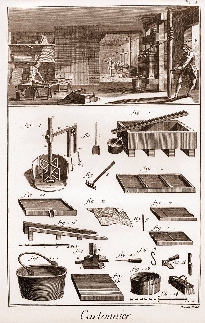 Cartonnier - atelier de fabrication du carton - « La Grande Encyclopédie, ou Dictionnaire Raisonné des Sciences, des Arts et des Métiers » par Denis Diderot et Jean d
