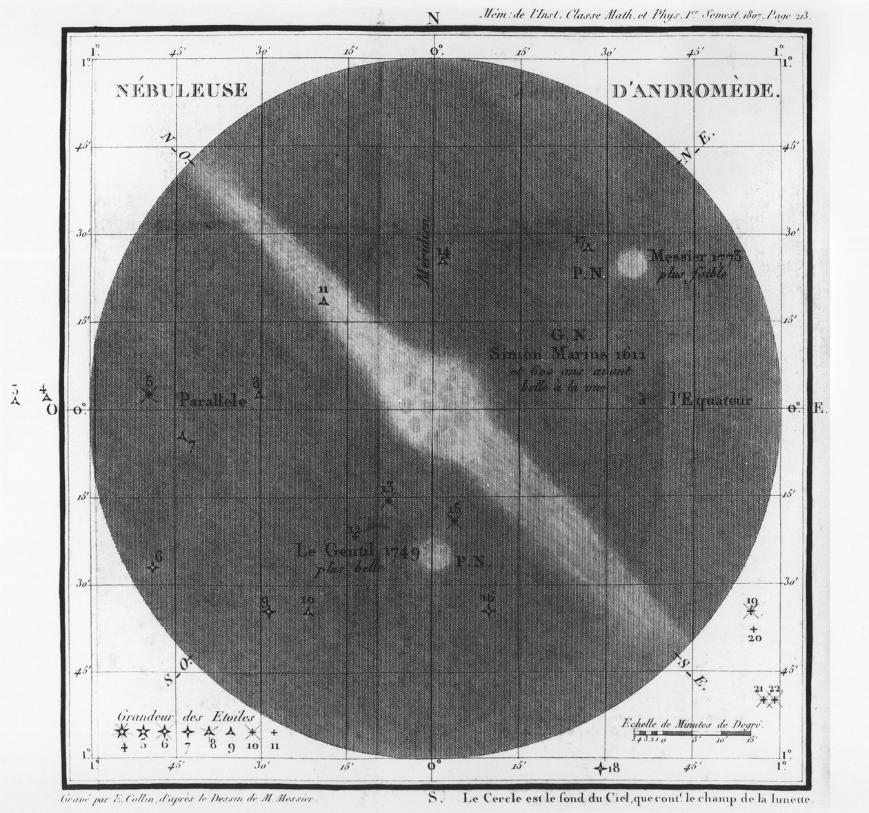 Charles-Joseph Messier (1730-1817) observations d