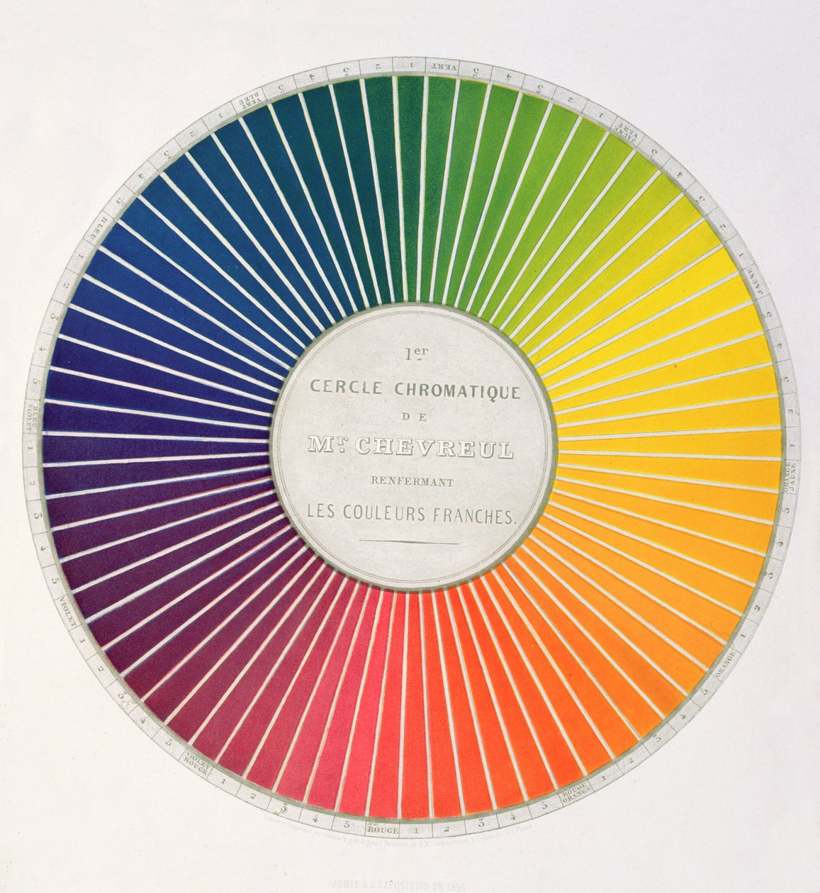 Cercle démontrant les différences et contrastes de couleur, d