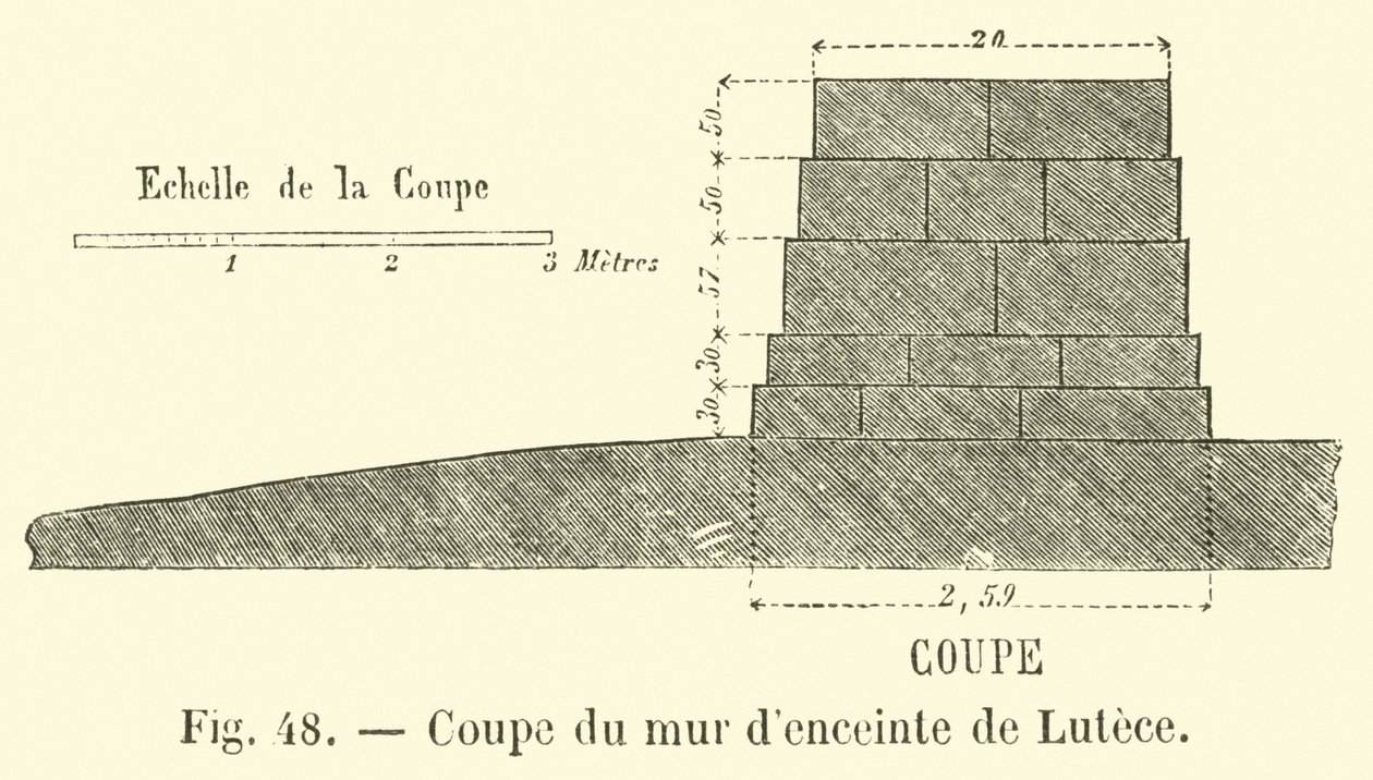Coupe du mur d