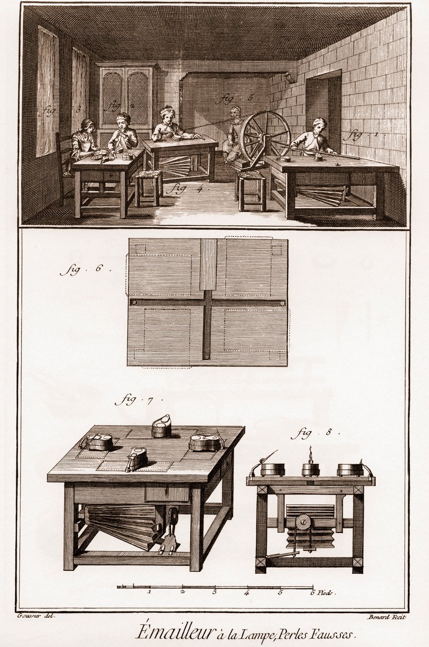 Encyclopédie ou Dictionnaire raisonné des sciences, des arts et des métiers par Denis Diderot (1713-1784) et Jean d