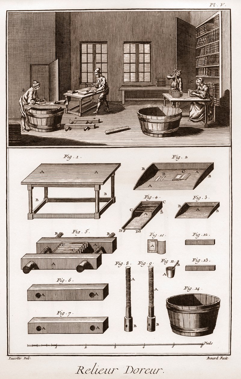 Encyclopédie ou Dictionnaire des Sciences, Arts et Métiers par Denis Diderot (1713-1784) et Jean d