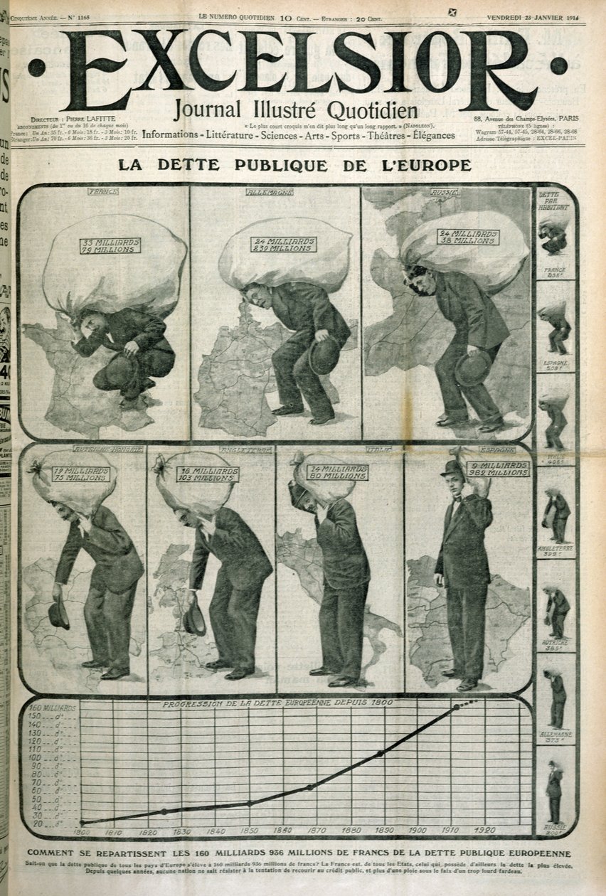 Dette publique de l