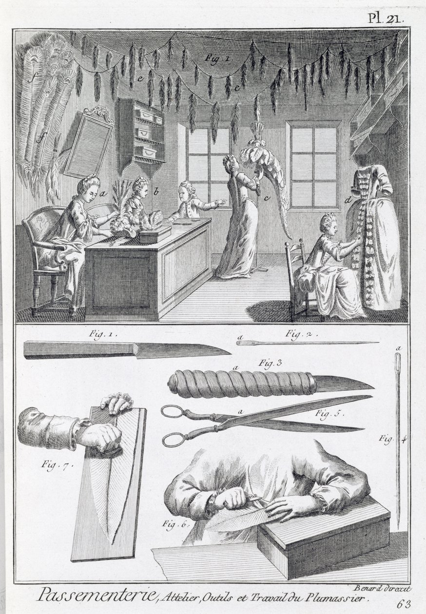 Ouvriers en plumes et leurs outils, de l