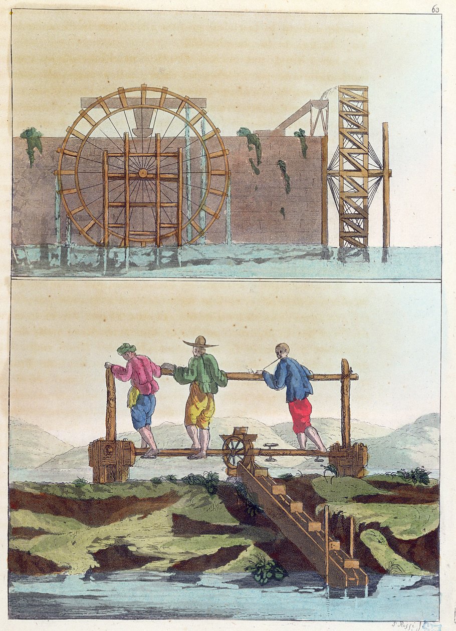 Machines hydrauliques pour arroser les champs, de Le Costume Ancien et Moderne par Jules Ferrario, gravé par S. Rossi, vers 1819 - French School
