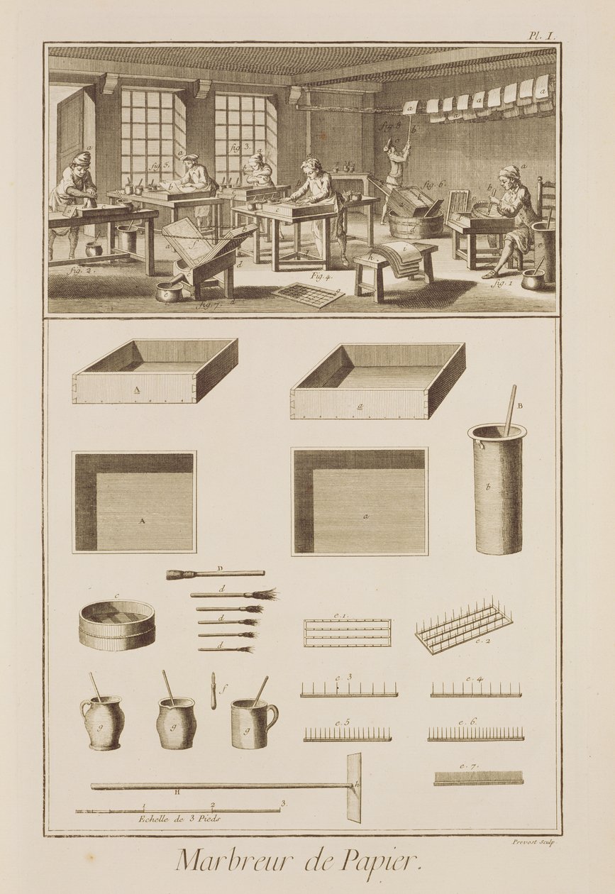 Marbrure de papier, de l