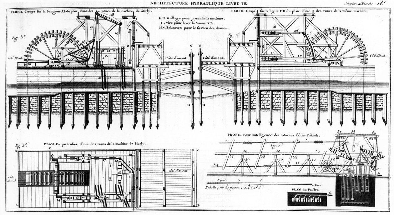 Machine de Marly, 1784 - French School