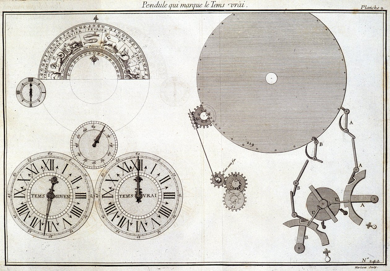 Pendule qui marque le temps vrai - dans "Encyclopédie Diderot et d
