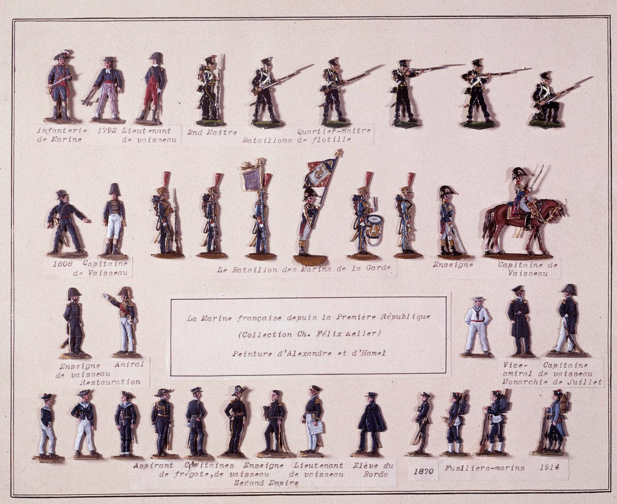 Planche représentant les différents uniformes de la Marine française de la Première République (1792) jusqu