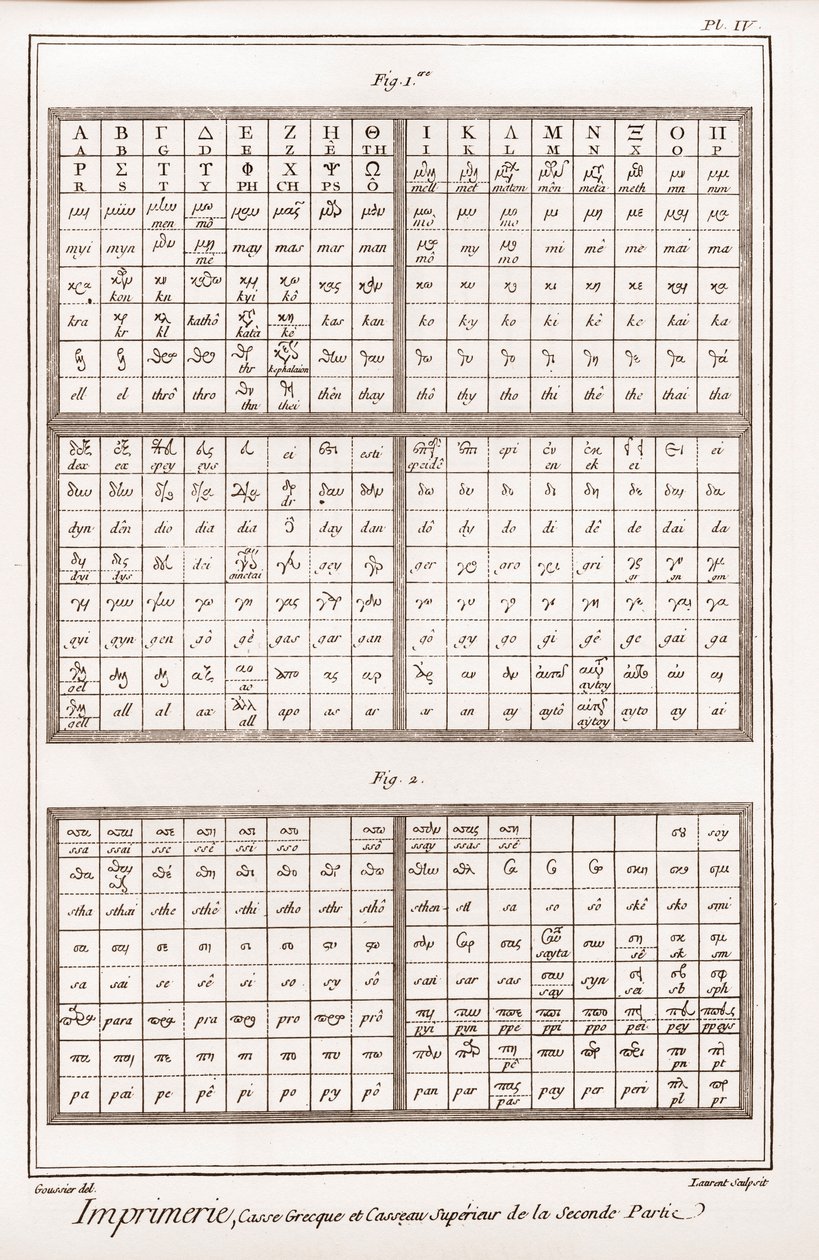 Imprimerie : Casse grecque et casseau supérieur de la deuxième partie - « La Grande Encyclopédie, ou Dictionnaire raisonné des sciences, des arts et des métiers » par Denis Diderot (1713-1784) et Jean d