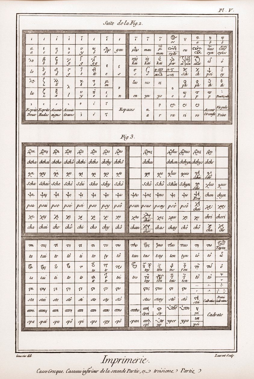 Imprimerie : Casse grecque, casseau inférieur de la deuxième partie et troisième partie - "La Grande Encyclopédie, ou Dictionnaire Raisonné des Sciences, des Arts et des Métiers" par Denis Diderot (1713-1784) et Jean d