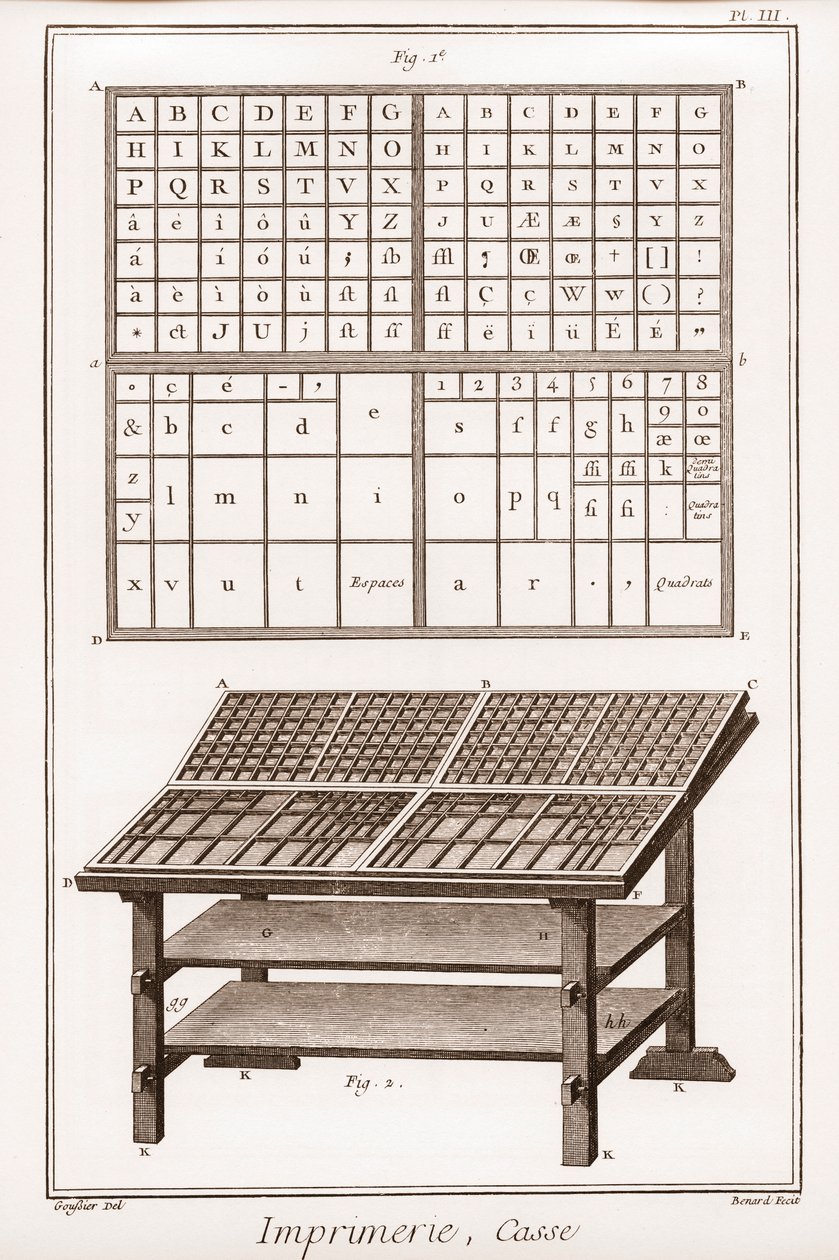 Imprimerie : casse - « La Grande Encyclopédie, ou Dictionnaire Raisonné des Sciences, des Arts et des Métiers » par Denis Diderot (1713-1784) et Jean d