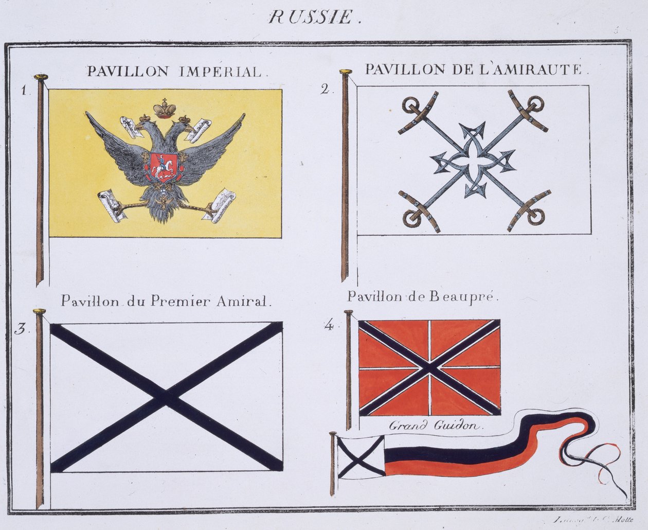 Drapeaux russes, d