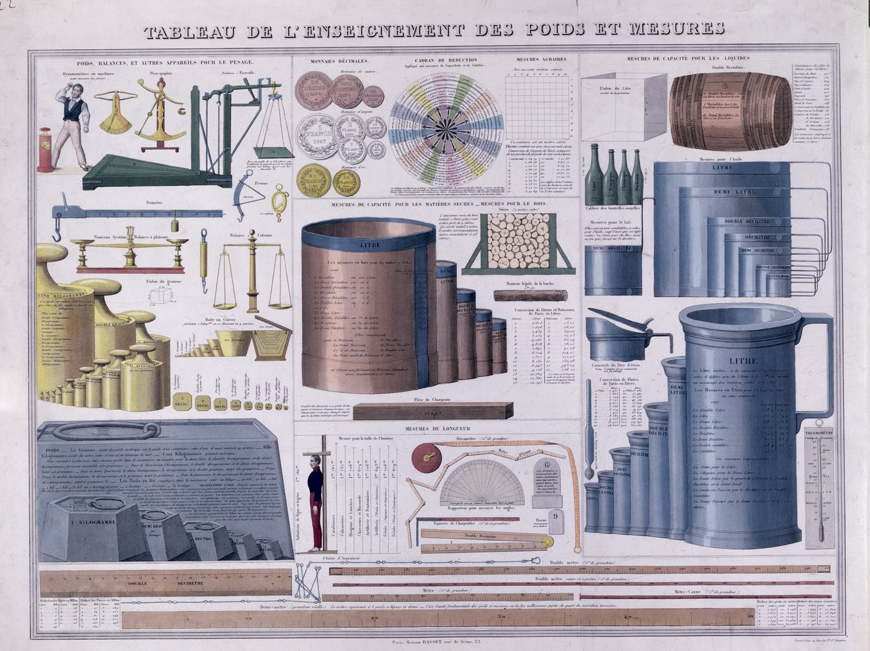 Table des poids et mesures, milieu du 19e siècle - French School