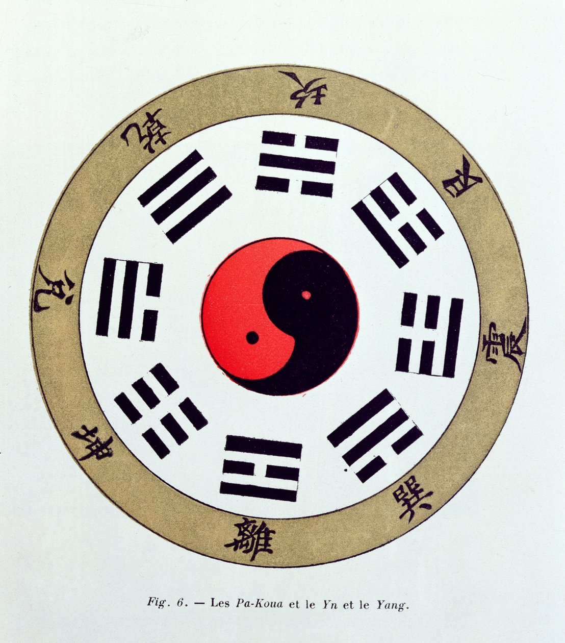 Le symbole Pa-Kua, montrant les symboles des Huit Changements, les Trigrammes et le Yin et le Yang - French School