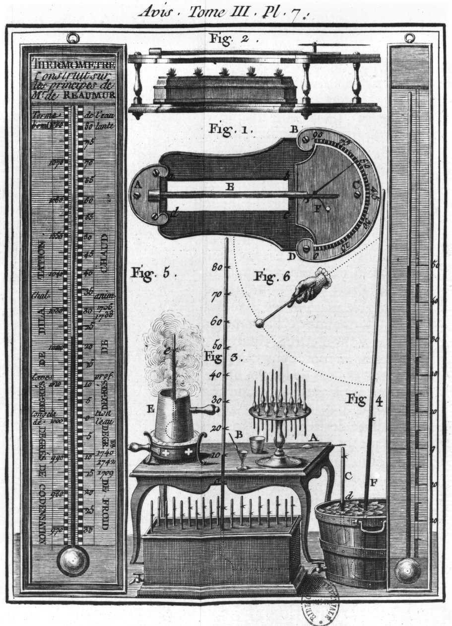 Thermomètres et pyromètres, illustration de Essai sur l