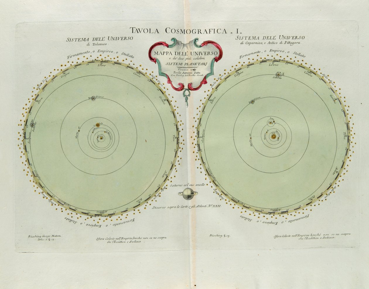 Planche cosmographique avec la carte de l