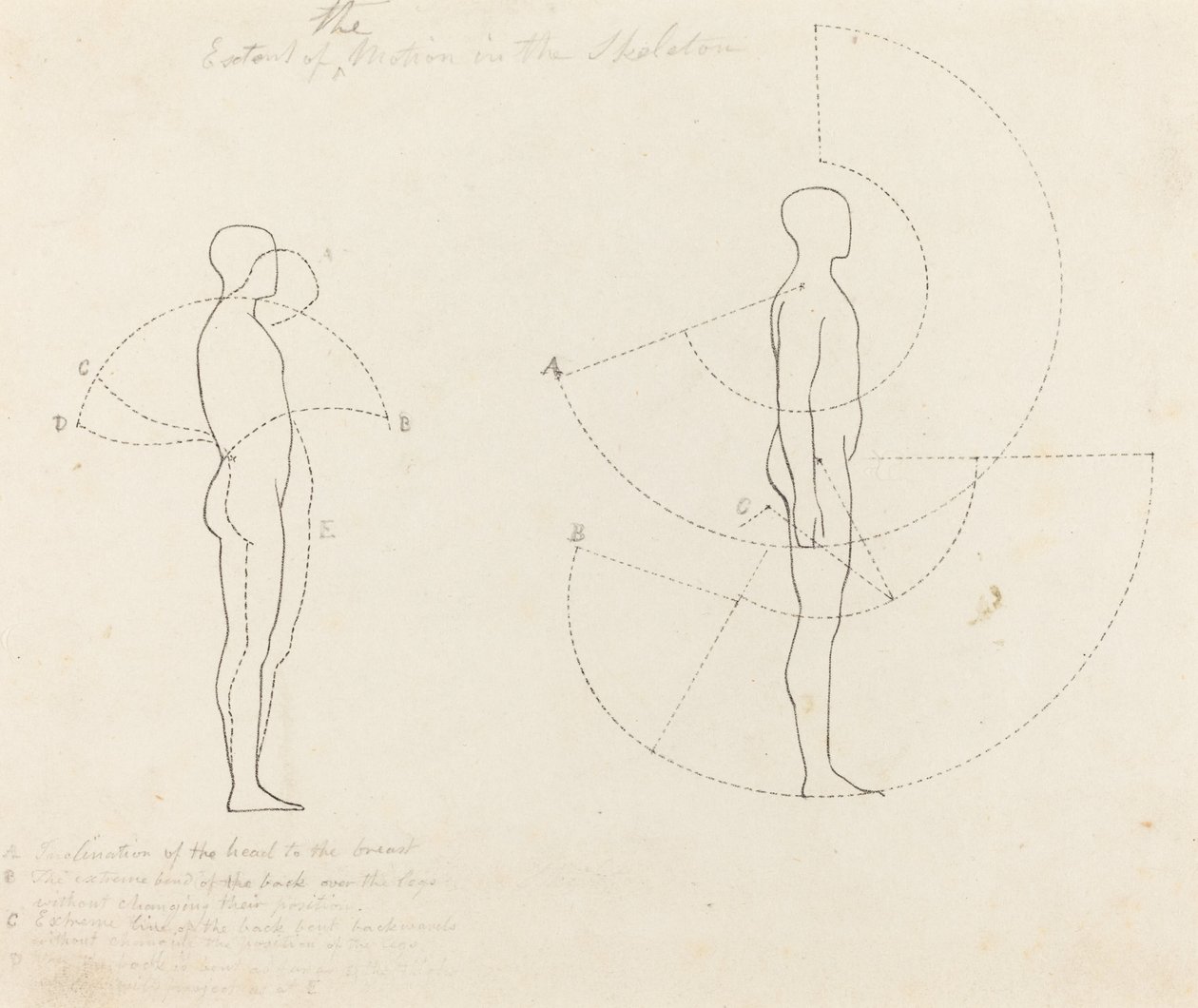 Étendue du mouvement montrée en deux figures - George Scharf after John Flaxman