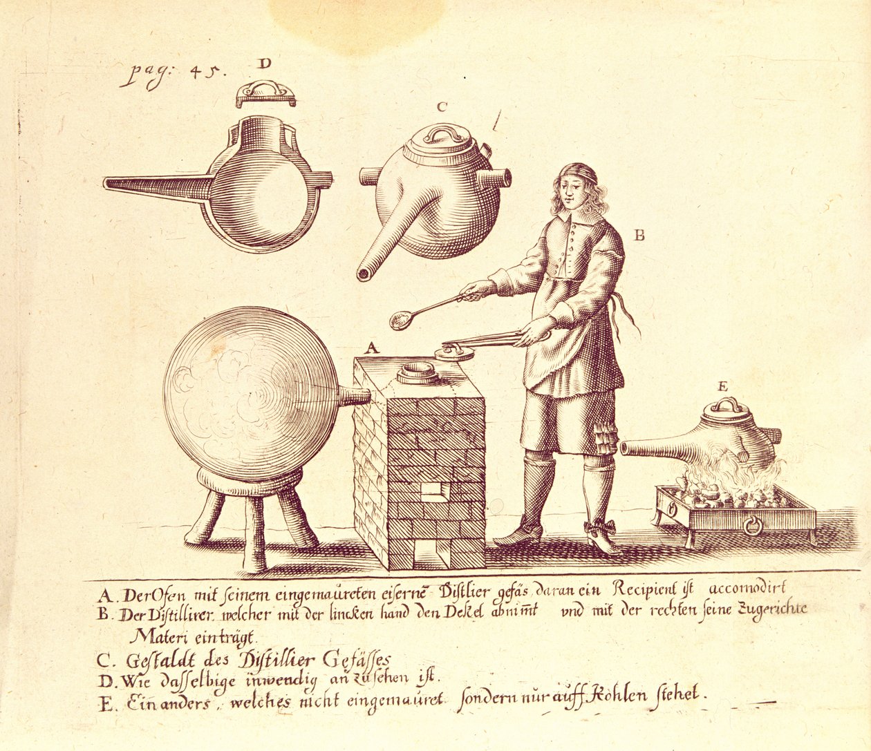 Équipement de distillation - German School
