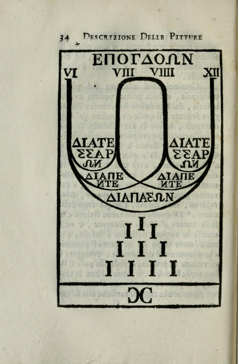 Diagramme de l