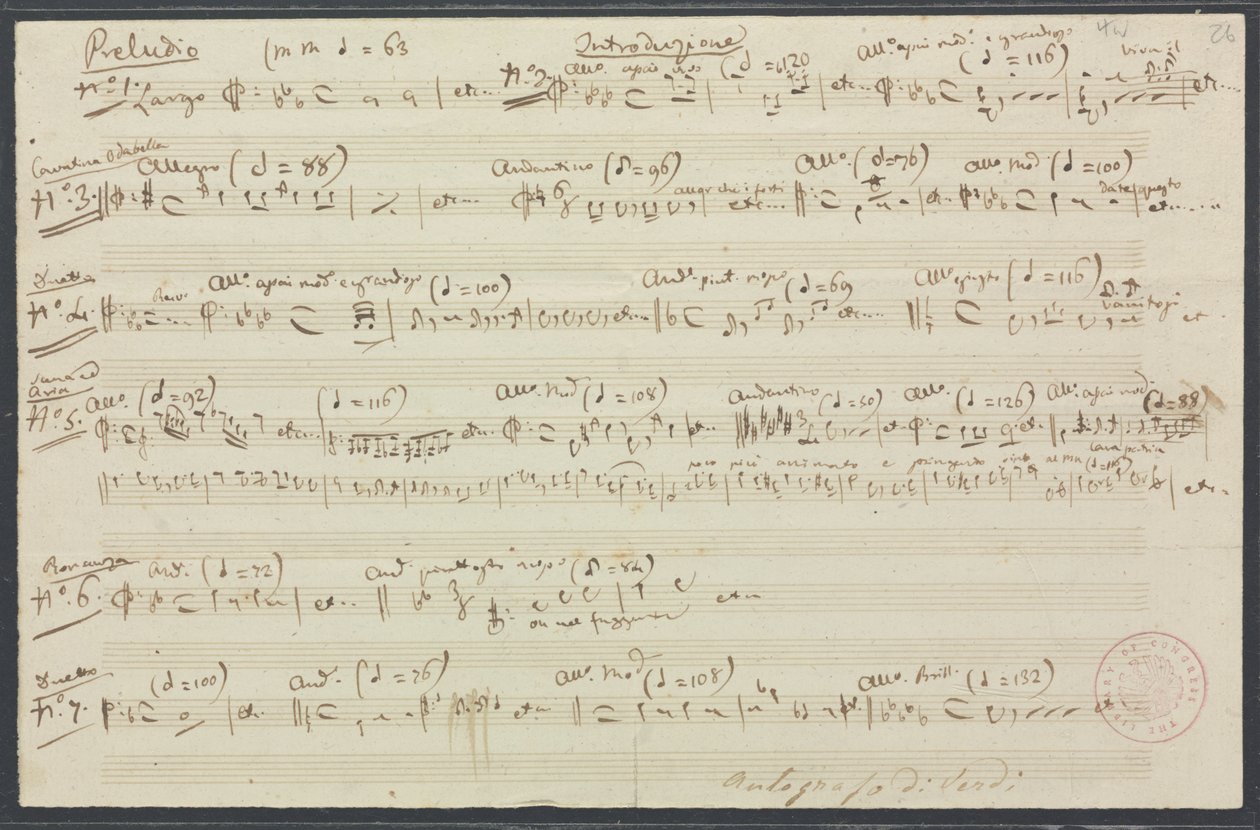 Index thématique d