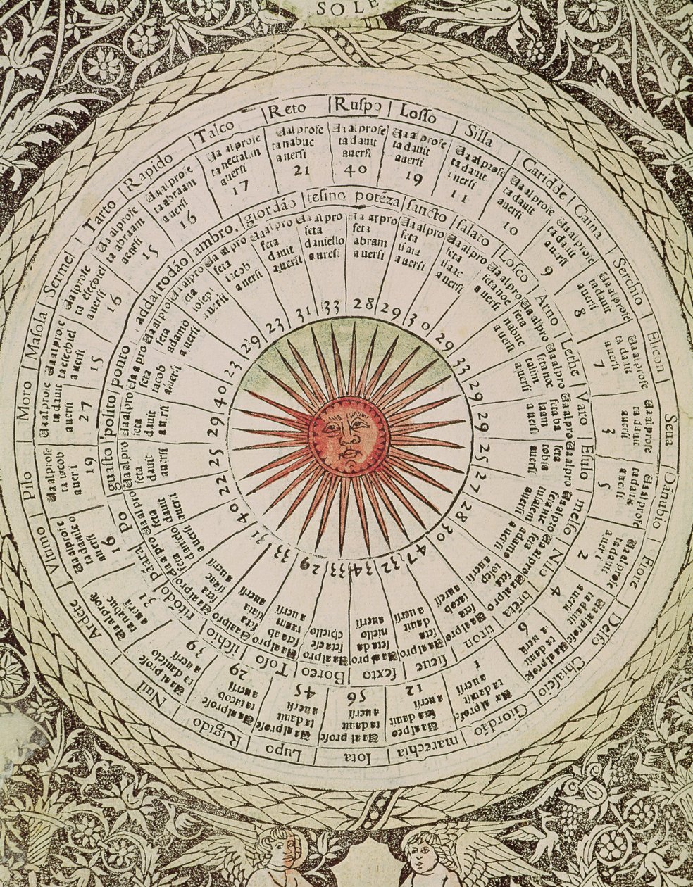 Table astrologique du Soleil, du 