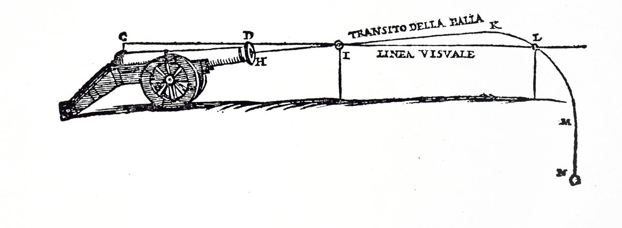 Diagramme représentant la trajectoire d