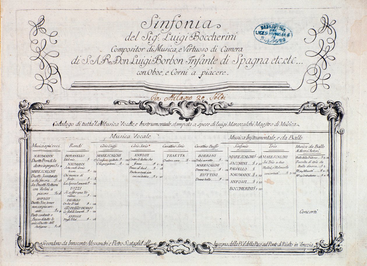 Première page de la partition musicale de "Symphonie n° 6" - Italian School