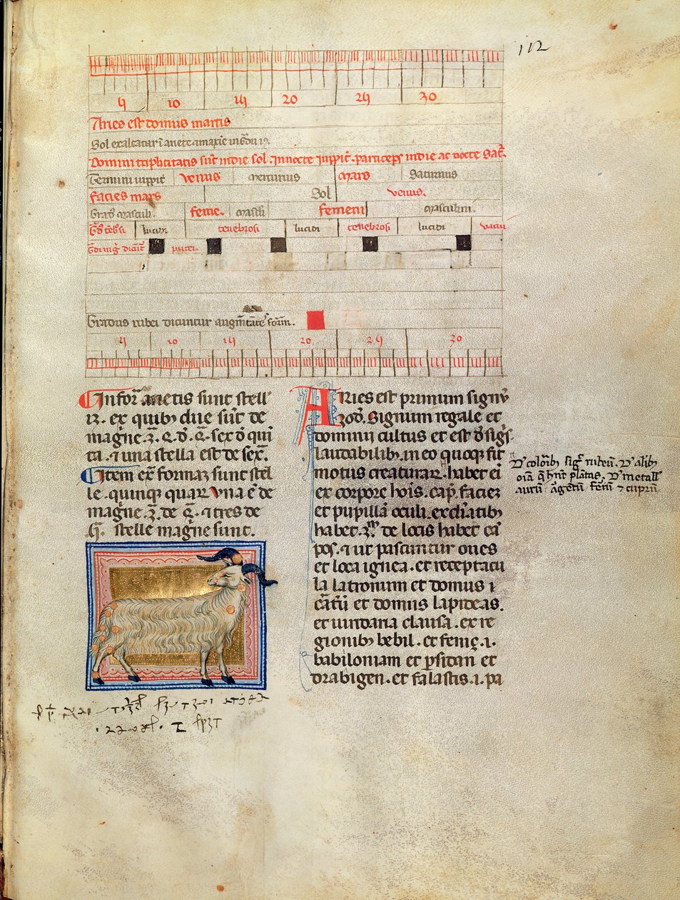 Ms Latin 7272 fol.112 Page de calendrier illuminée pour mars, 14ème siècle - Italian School